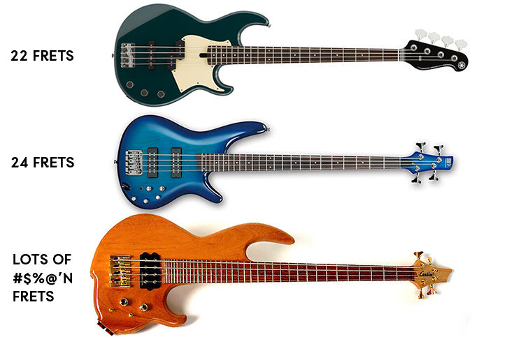 Image showing different kinds of bass necks with different amounts of frets