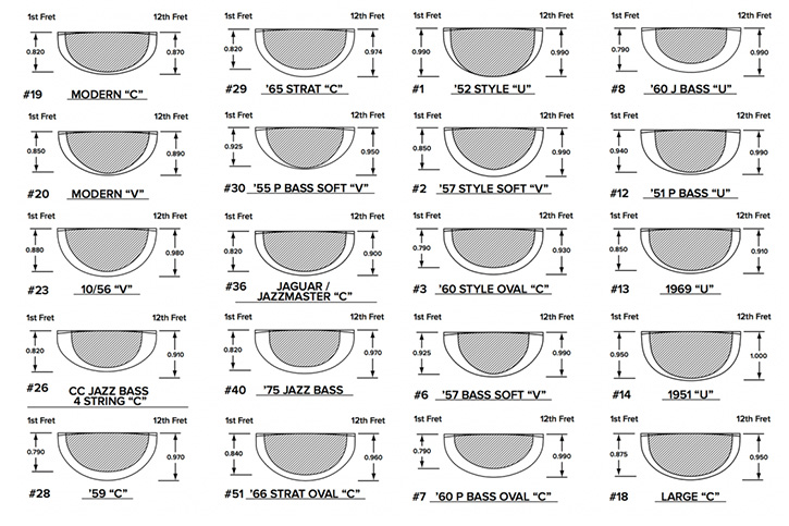 Technical drawing(s) showing the minutiae of the fingerboard radius, radius of the back of the neck, etc.