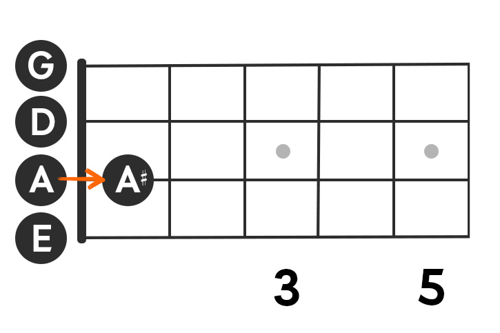 Image showing A to A# in bass chords