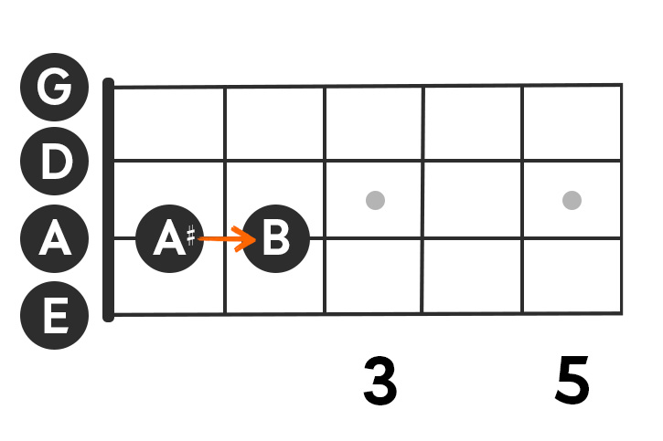 Image showing A# to B in bass chords