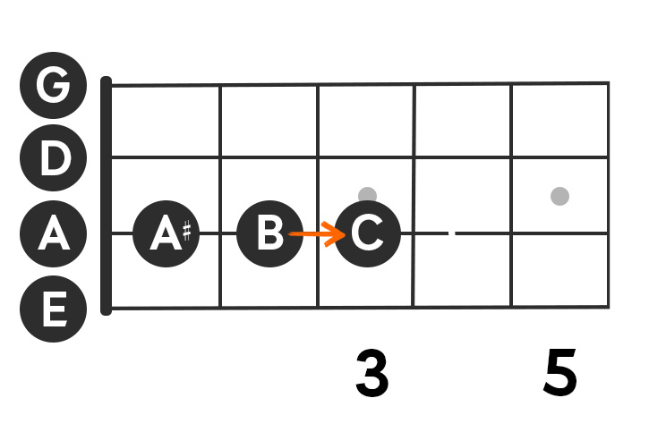 Image showing B to C in bass chords