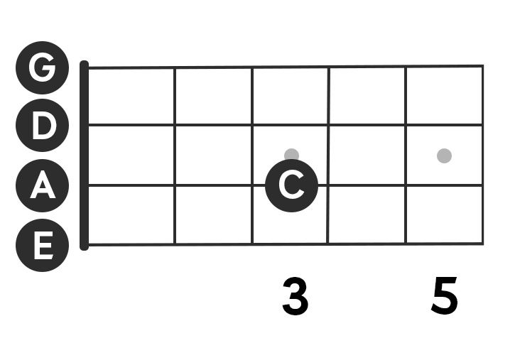 Image showing a C note on a bass