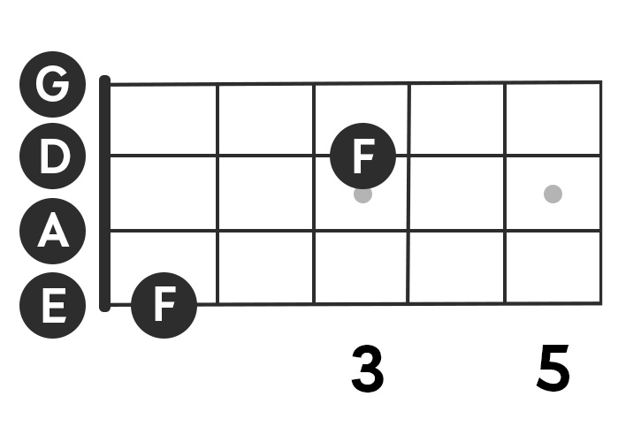 Image showing two F notes on a bass
