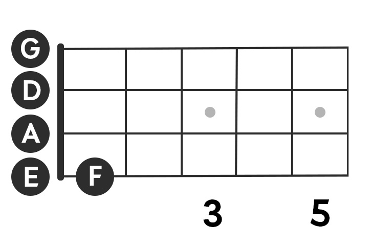 Image showing the low F note on a bass