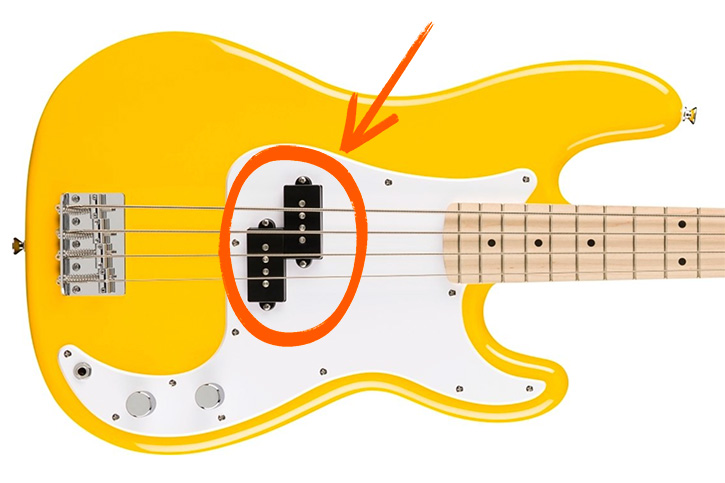 Image with arrow pointing to the pickups on a P bass