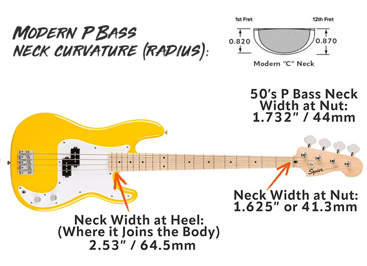 Image showing the specifications of a P bass
